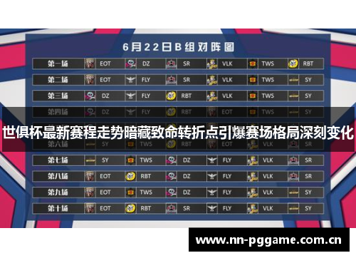 世俱杯最新赛程走势暗藏致命转折点引爆赛场格局深刻变化 世俱杯最新赛程走势暗藏致命转折点引爆赛场格局深刻变化
