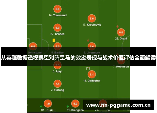 从英超数据透视凯恩对阵皇马的效率表现与战术价值评估全面解读 从英超数据透视凯恩对阵皇马的效率表现与战术价值评估全面解读