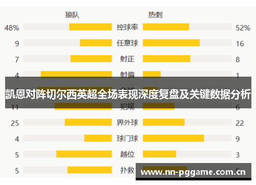 凯恩对阵切尔西英超全场表现深度复盘及关键数据分析 凯恩对阵切尔西英超全场表现深度复盘及关键数据分析