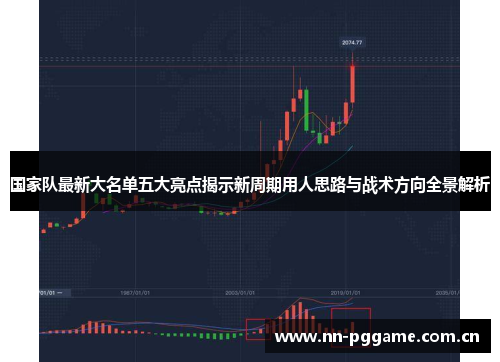 国家队最新大名单五大亮点揭示新周期用人思路与战术方向全景解析 国家队最新大名单五大亮点揭示新周期用人思路与战术方向全景解析